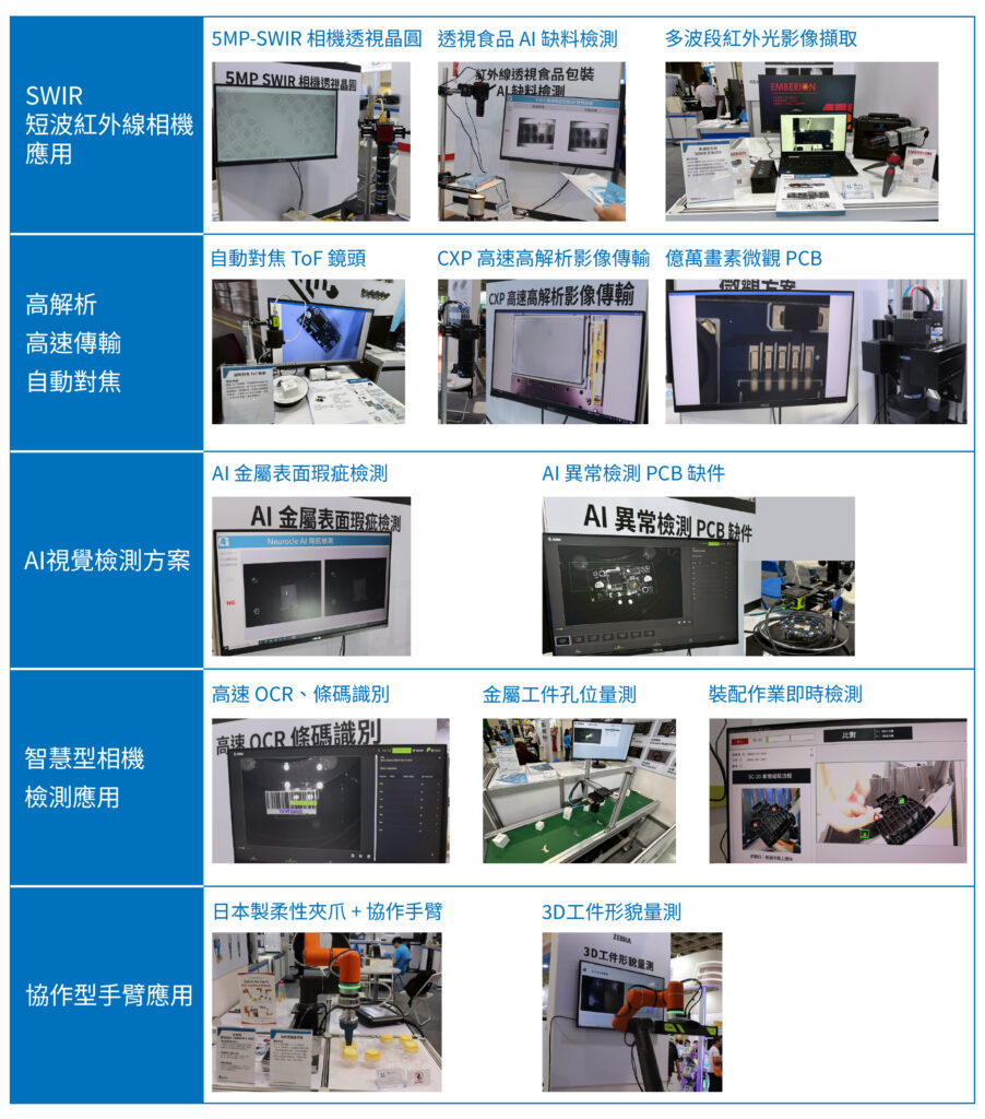 SWIR短波紅外線相機、AI視覺檢測、智慧型相機、協作型手臂應用