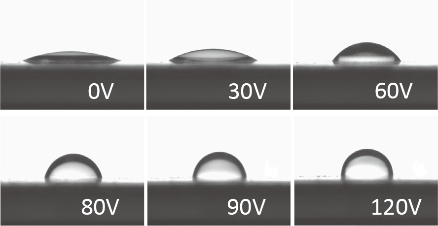 電濕潤現象 Electrowetting