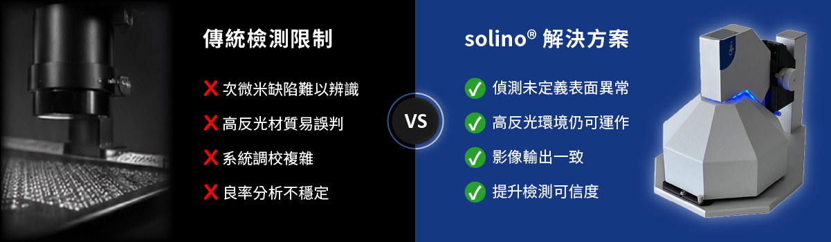 Traditional testing vs. solino
