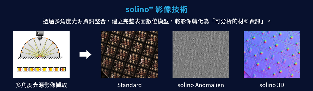 solino影像技術